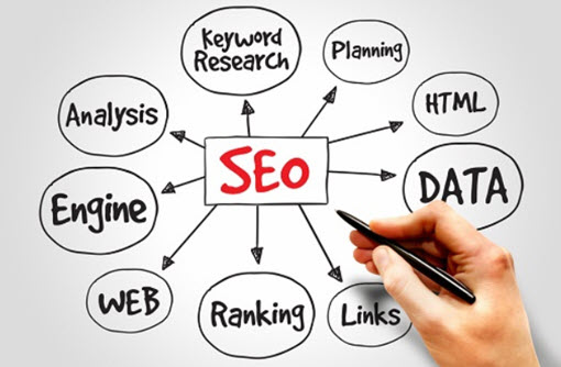 Search Engine Optimization qdexitechnology.com